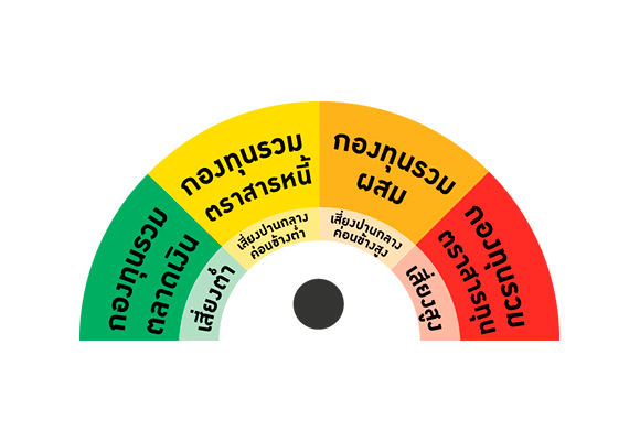 แนะนำกองทุนรวมที่น่าสนใจ ลงทุนกองทุนรวมคืออะไรผลตอบแทนดีไหม?